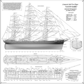 Cutty sark clipper